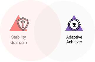 Stability Guardian + Adaptive Achiever