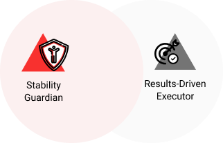 Stability Guardian + Results-Driven Executor