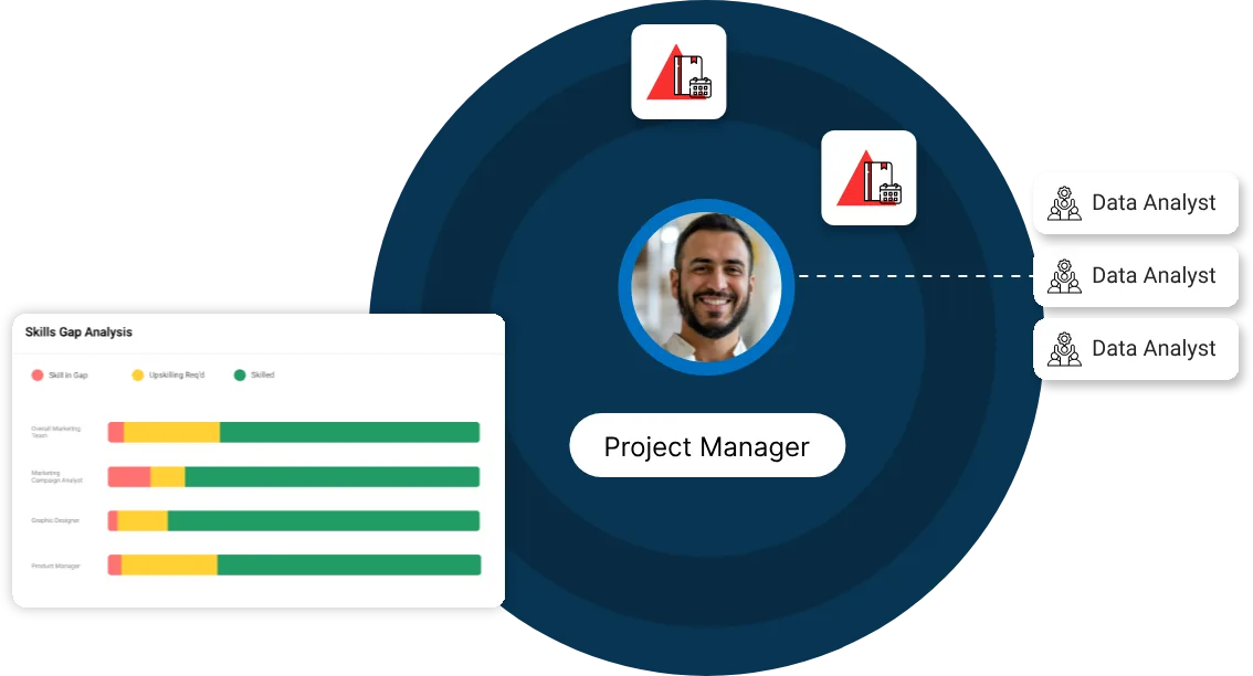 Connected Intelligence Platform
