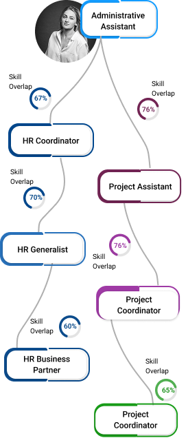 Foster internal mobility with role mobility intelligence and talent marketplace solutions