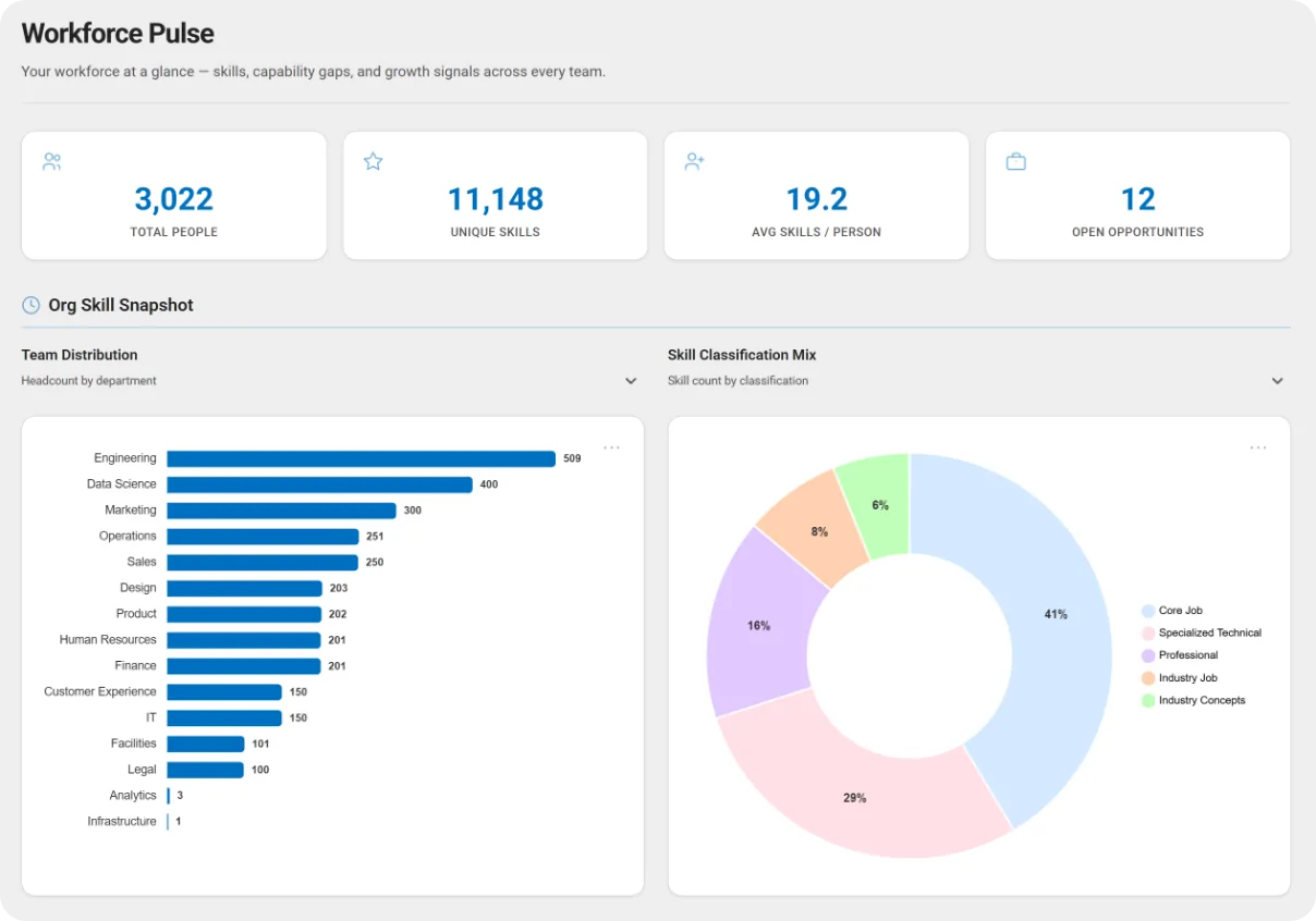 Skills Intelligence Dashboard