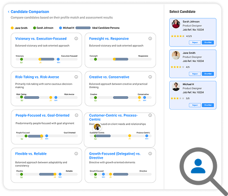 Intelligent hiring solution with behavioral assessment and candidate matching