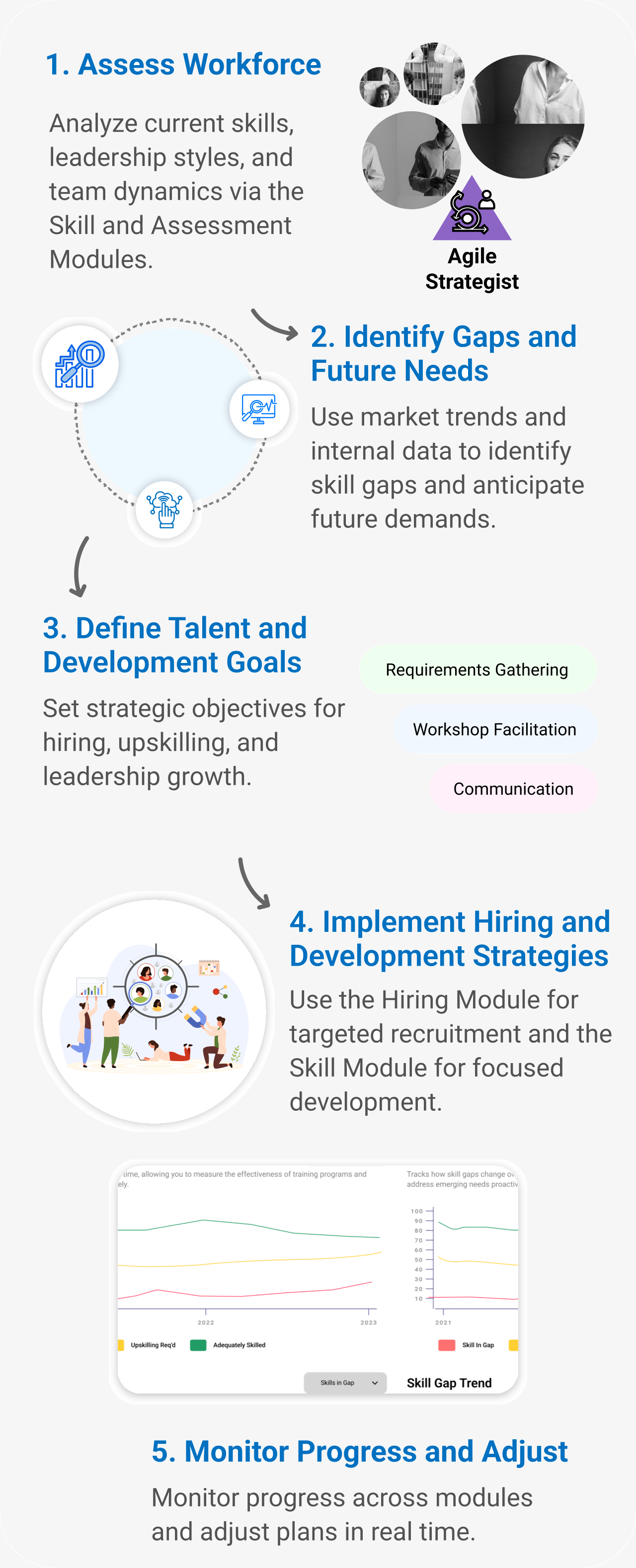 Strategic workforce planning with real-time leadership and skills intelligence dashboard