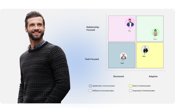 Behavioral Assessment
