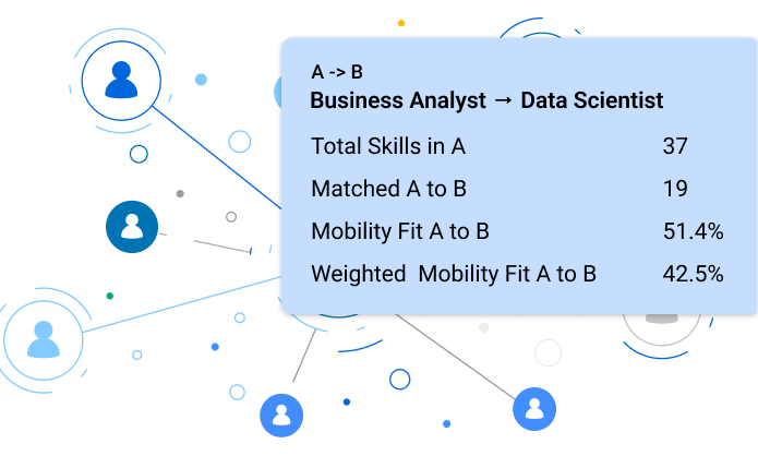 Job Descriptions Are Broken