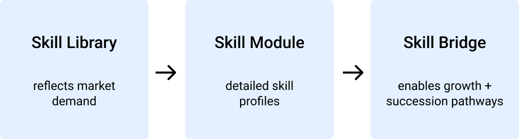 Job Descriptions Are Broken 