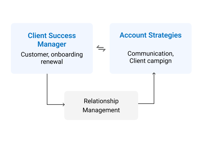 Job Descriptions Are Broken