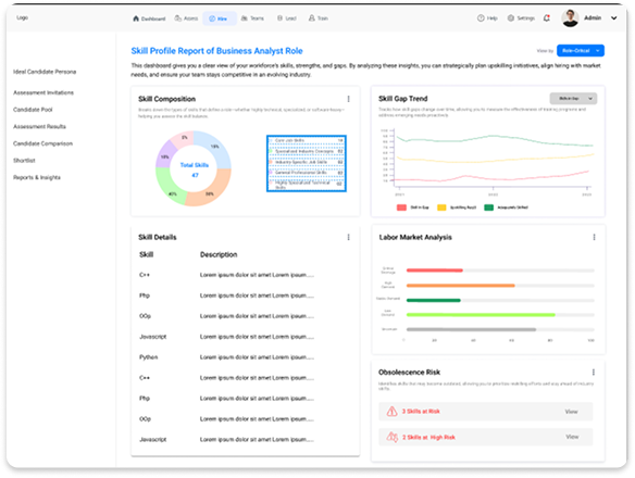 View Your Skill Report